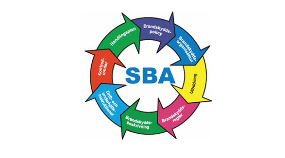 SBA brandhjälpen